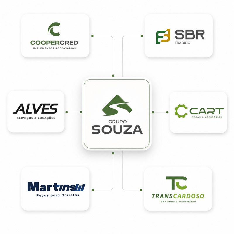 Grupo Souza